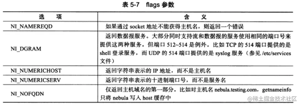 getnameinfo的flags