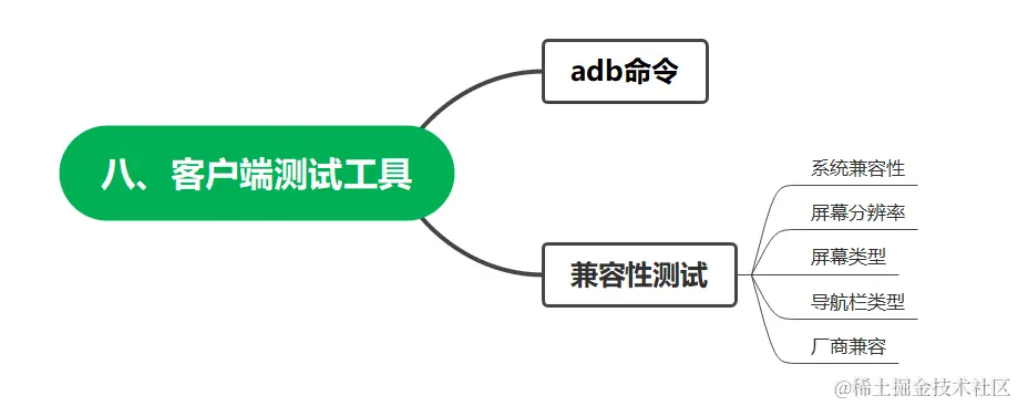 从零基础转行到测试高级工程师，我到底经历了什么？附上学习路线