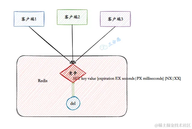 三分恶面渣逆袭：set原子命令