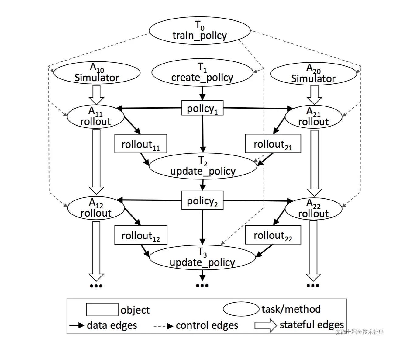 task graph
