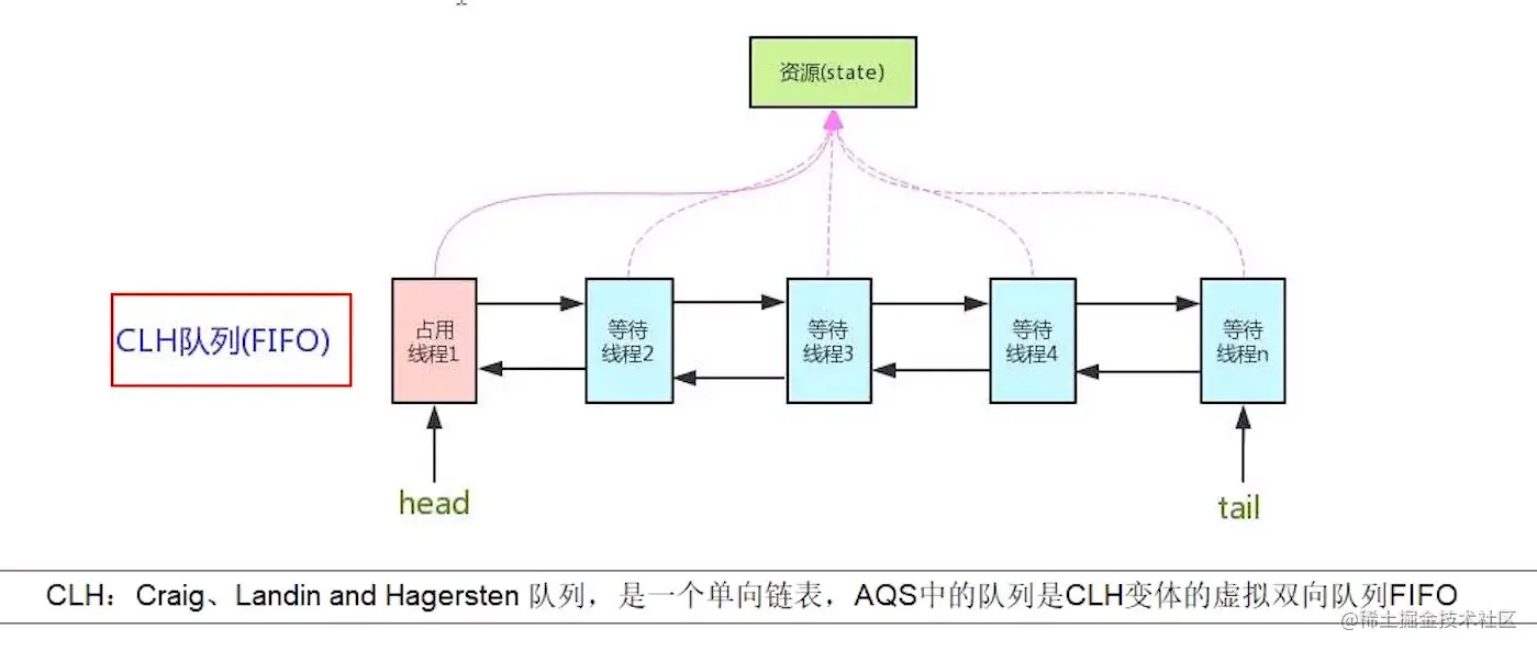 image-20210511150253064