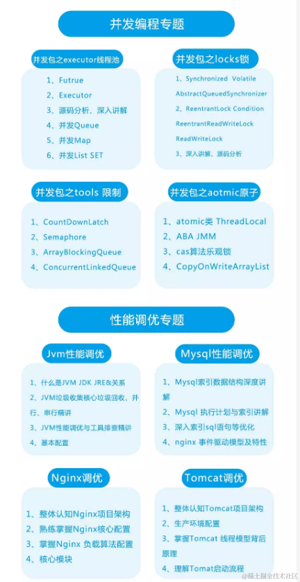 Java程序员不满自身现状，是如何在三年内一步步进入BAT拿高薪？