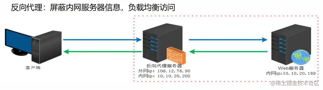 image-20210108105257281