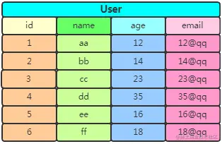 万字+20张图，带你到HBase的世界遨游