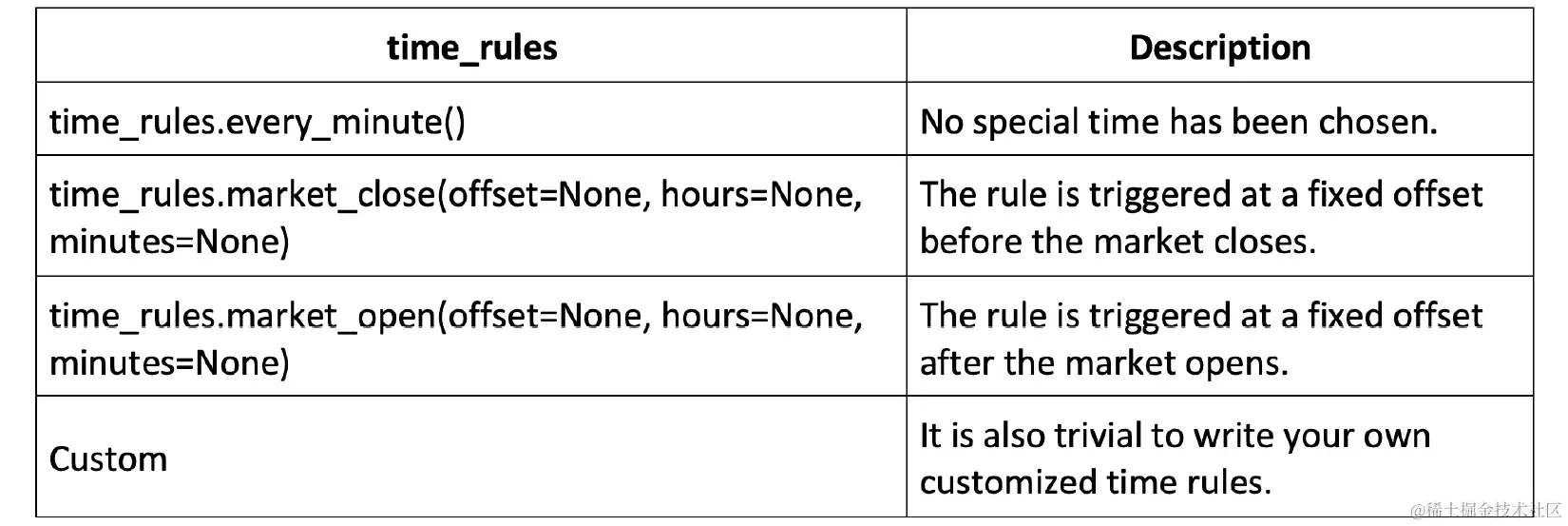 图 8.8 – 包含各种时间规则的表格