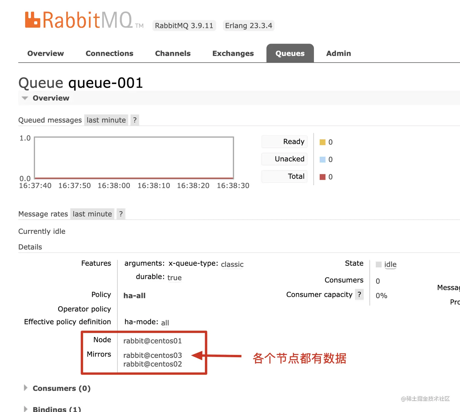创建完镜像队列后的结果
