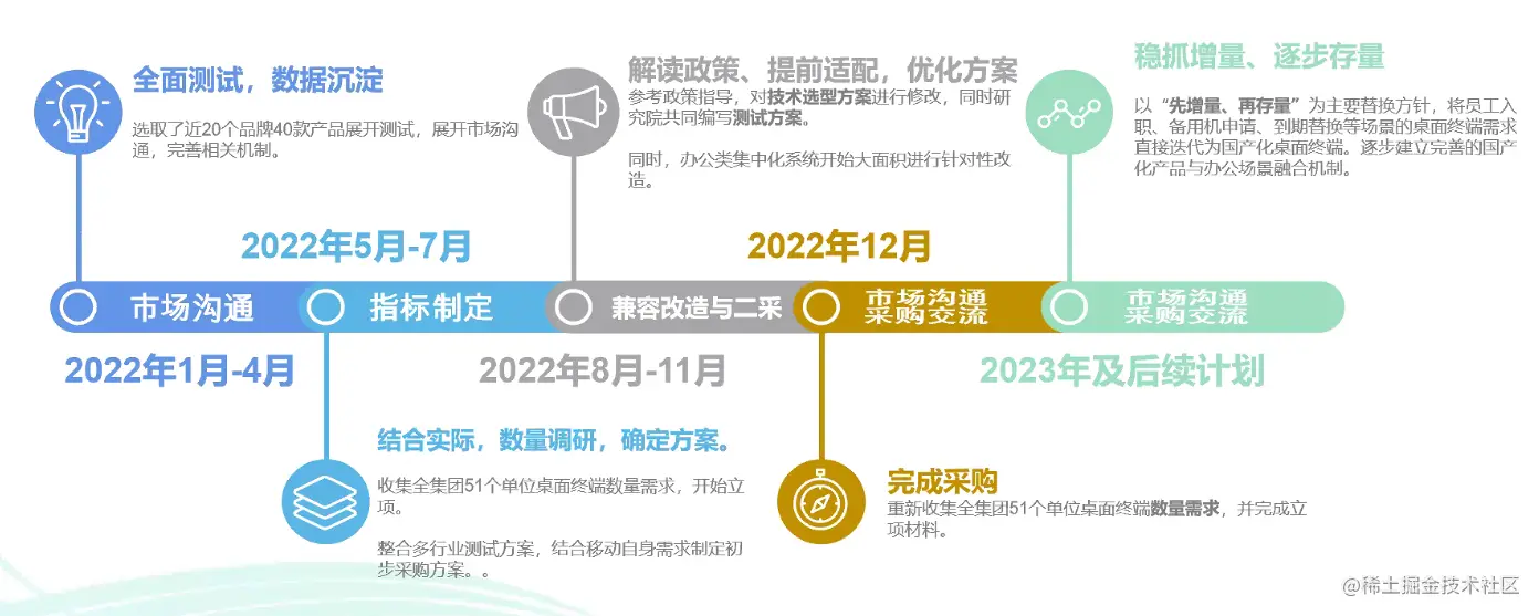 image-20221230150055841