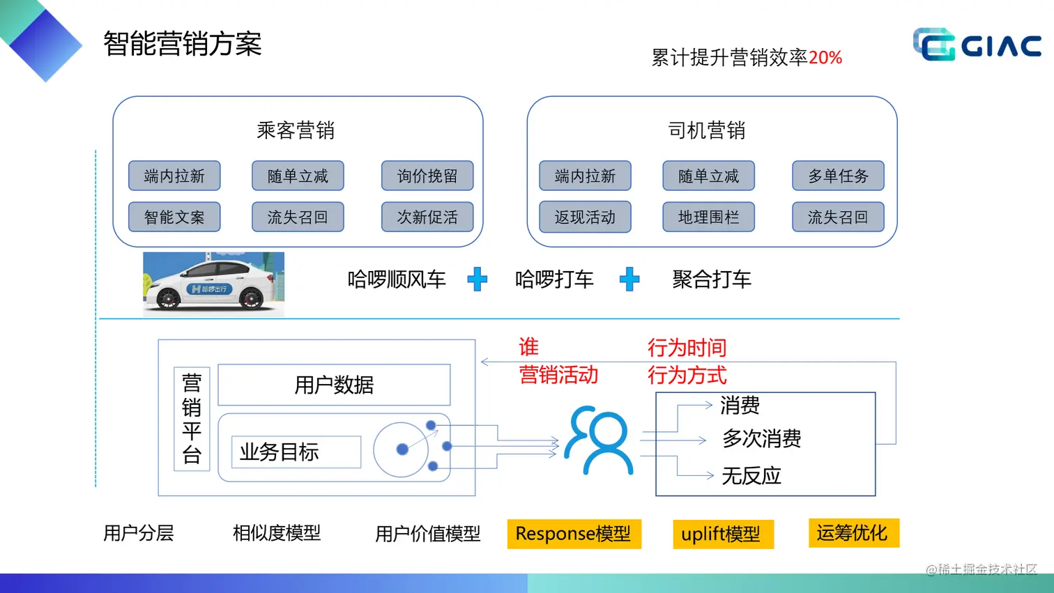顺风车智能交易系统v2_28.png