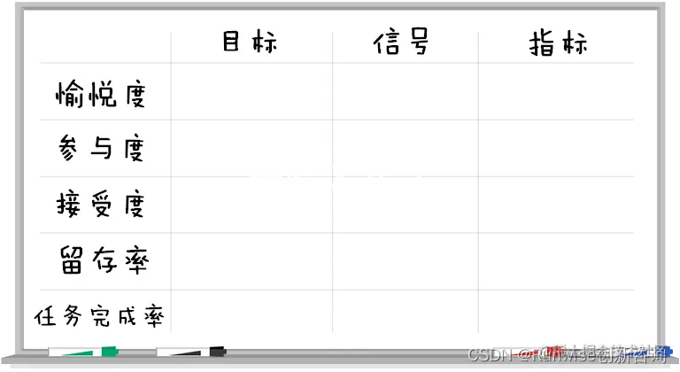 googleux
