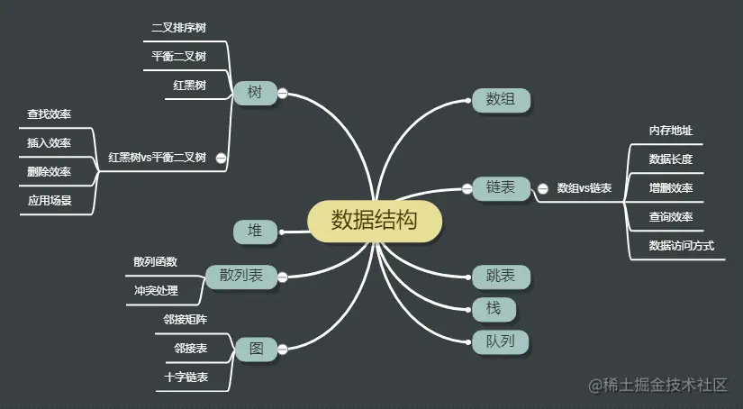不会数据结构？24张图让你彻底弄懂它，还不会你来打我！