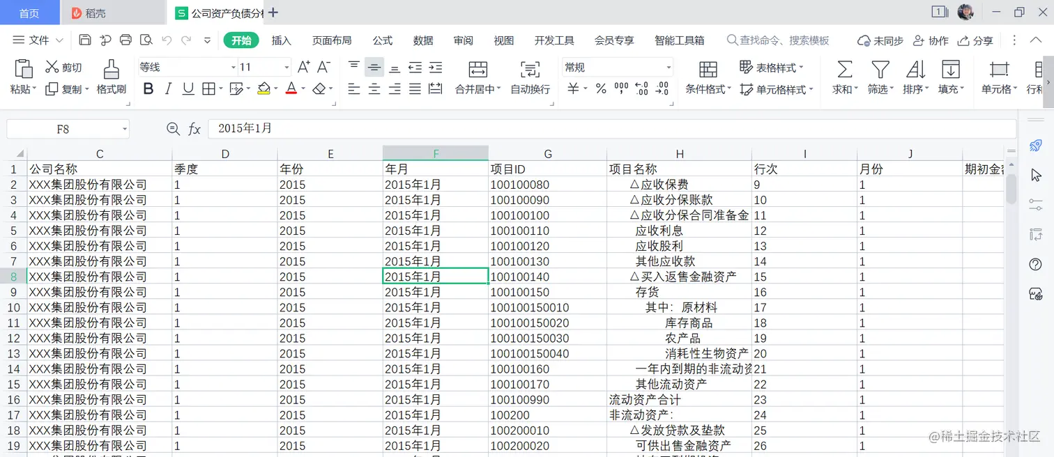 财务数据人一定要懂的分析方法——杜邦分析法