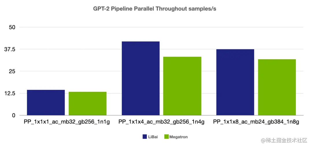 大模型训练难于上青天？效率超群、易用的“李白”模型库来了