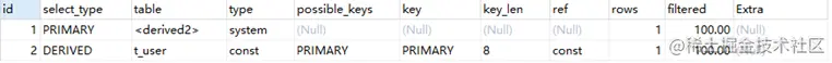 什么是MySQL的执行计划（Explain关键字）？