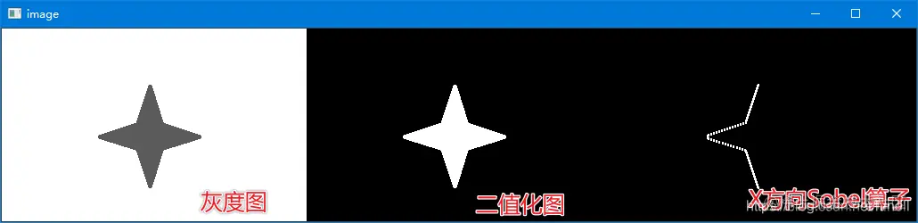 Python OpenCV Sobel 算子、Scharr 算子、laplacian 算子 复盘学习