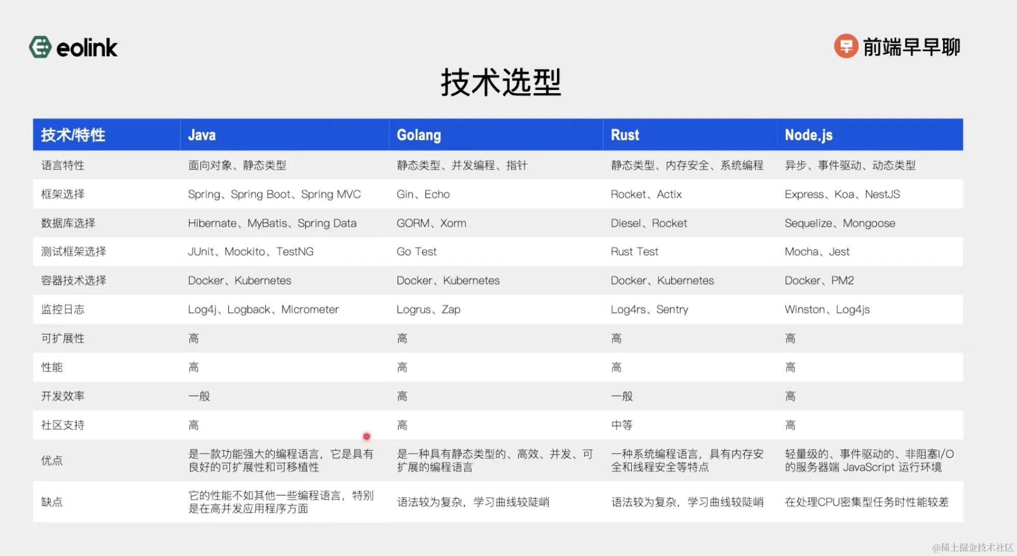 如何选择合适的Node.js服务器模板以提升开发效率？  第1张