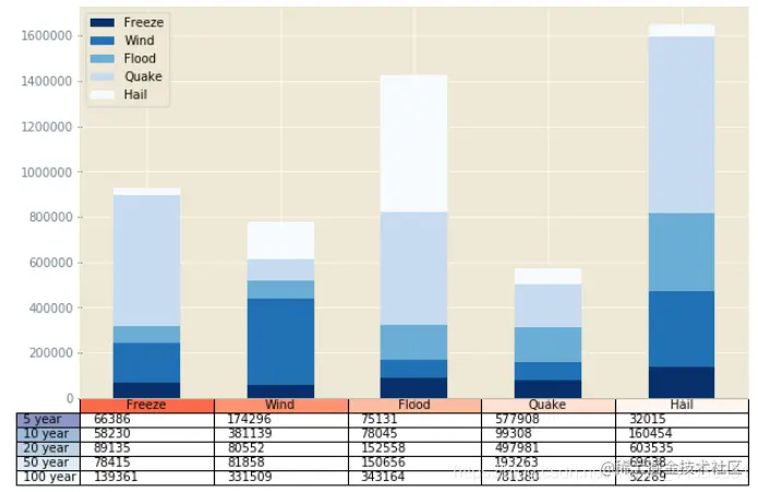 [外链图片转存失败,源站可能有防盗链机制,建议将图片保存下来直接上传(img-nmjKRwYY-1592114647279)(assets/31.png)]