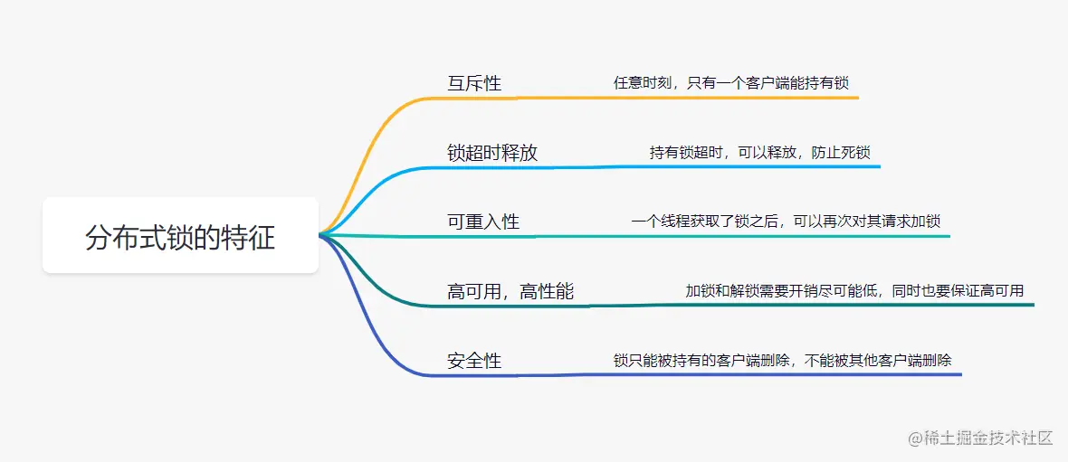七种方案！探讨Redis分布式锁的正确使用姿势