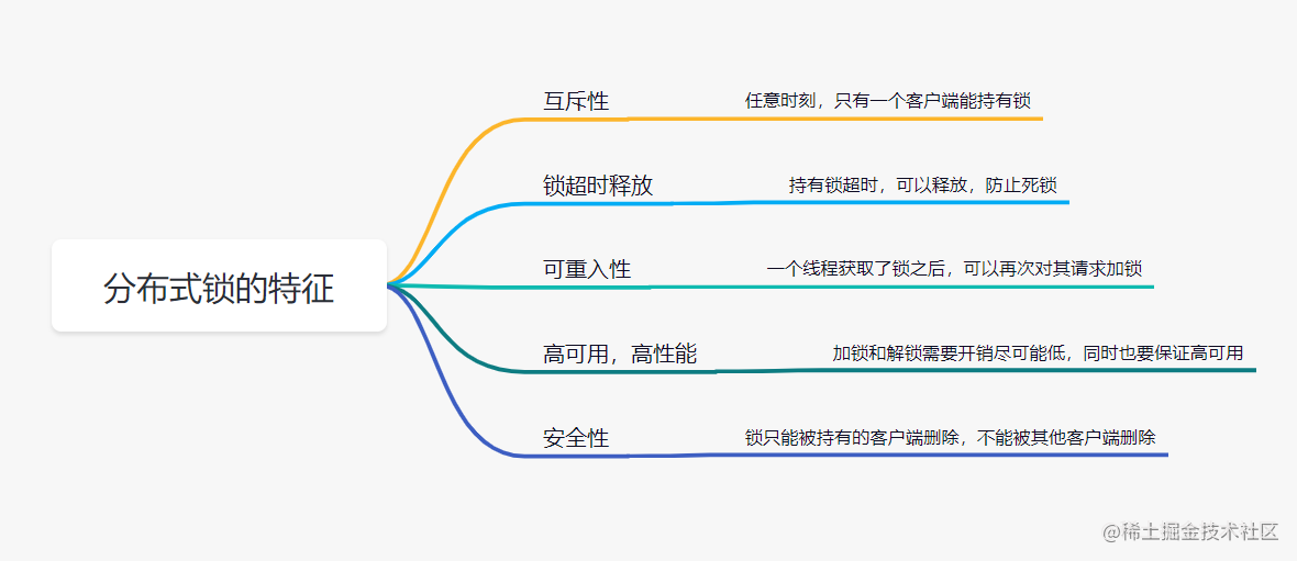 七种方案！探讨Redis分布式锁的正确使用姿势