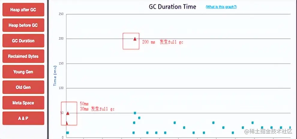 思考与实践-基于互联网架构演进，构建秒杀系统