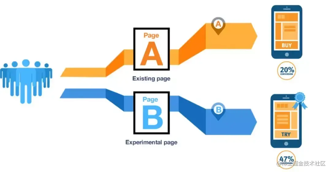 20个数据分析师必会的营销模型，建议收藏