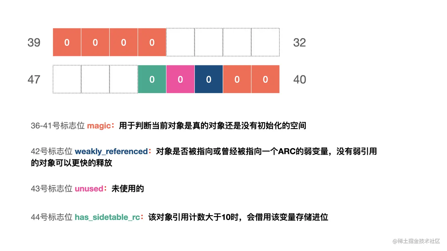 isa的64bit-003.jpeg
