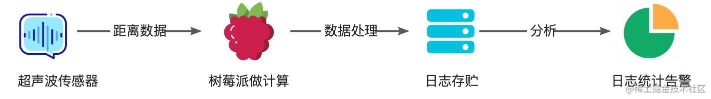 怎么做物联网生意_物联网能做什么_https://bianchenghao6.com/blog_后端_第8张