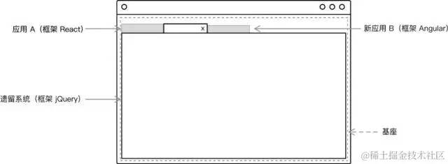 微前端页面布局示范