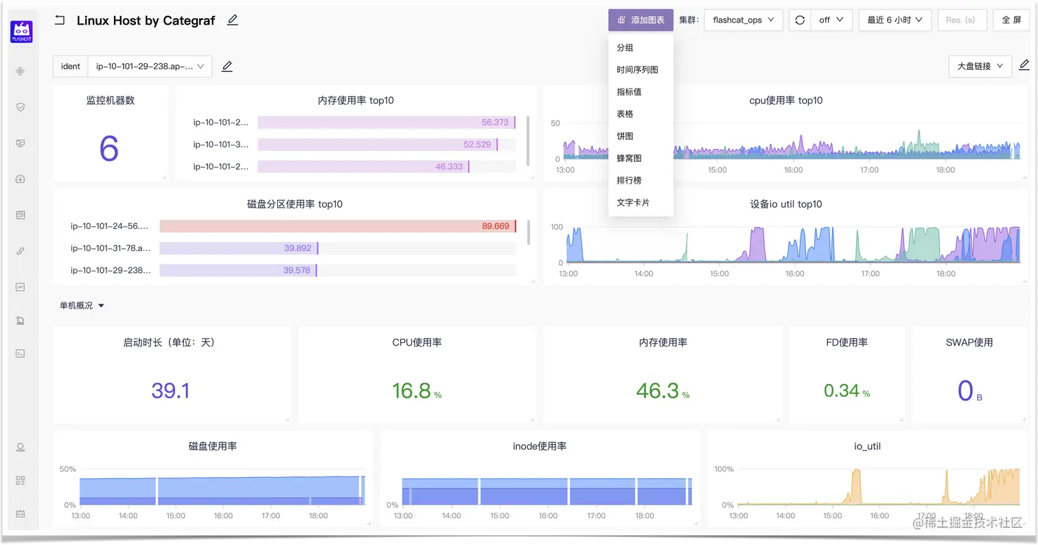 Linux Dashboard by Categraf