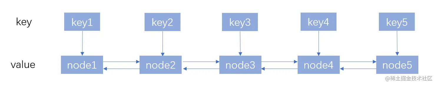 key-value.jpg