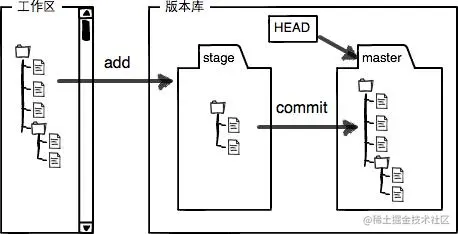 git结构图1.jpg