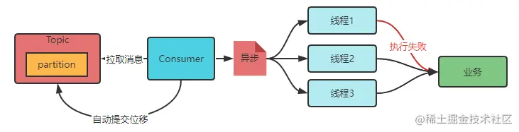 image-20220312151908763