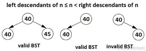 图 13.23 – 有效和无效的 BSTs