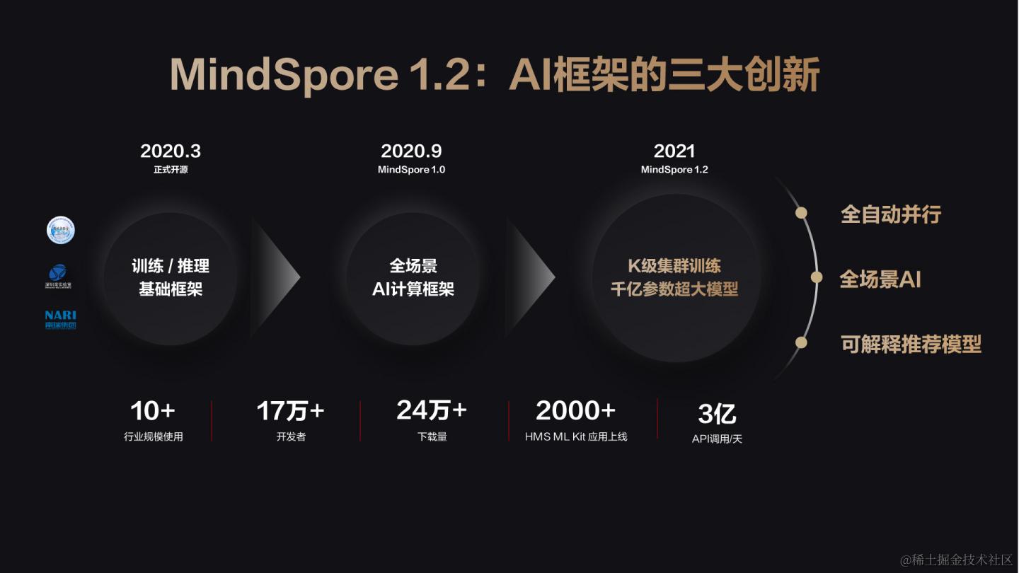 MindSpore开源框架加持，如何「炼出」首个千亿参数、TB级内存的中文预训练语言模型？