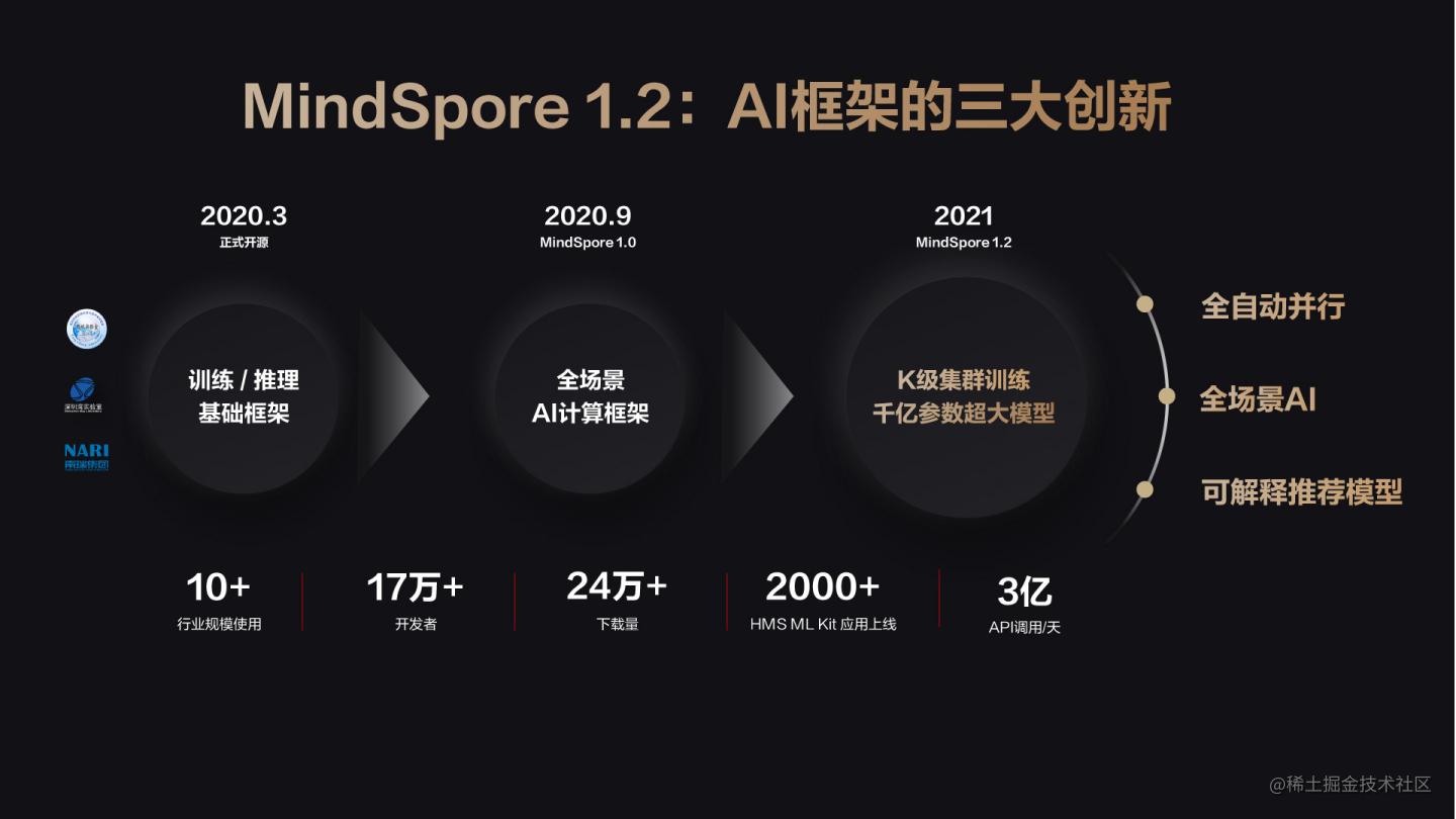 MindSpore开源框架加持，如何「炼出」首个千亿参数、TB级内存的中文预训练语言模型？