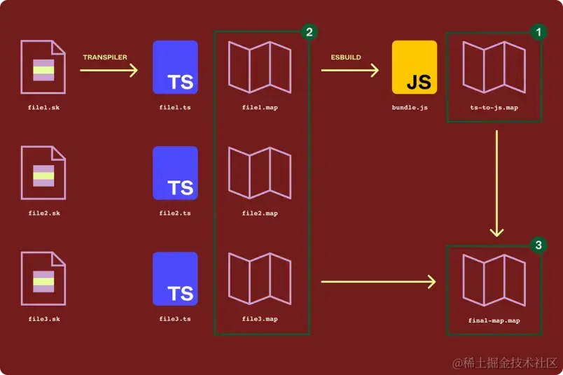 使用我们的新构建流程生成新source maps的图表