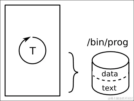 进程还是线程？