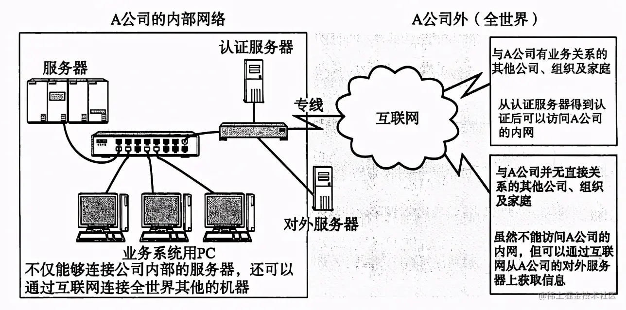 连肝7个晚上，总结了计算机HTTP网络协议的知识点