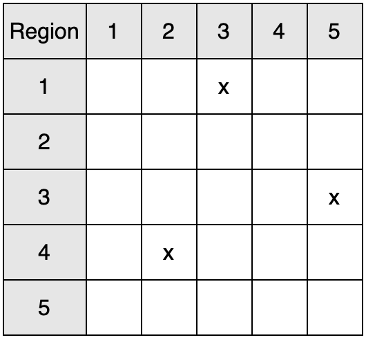 connection-matrix