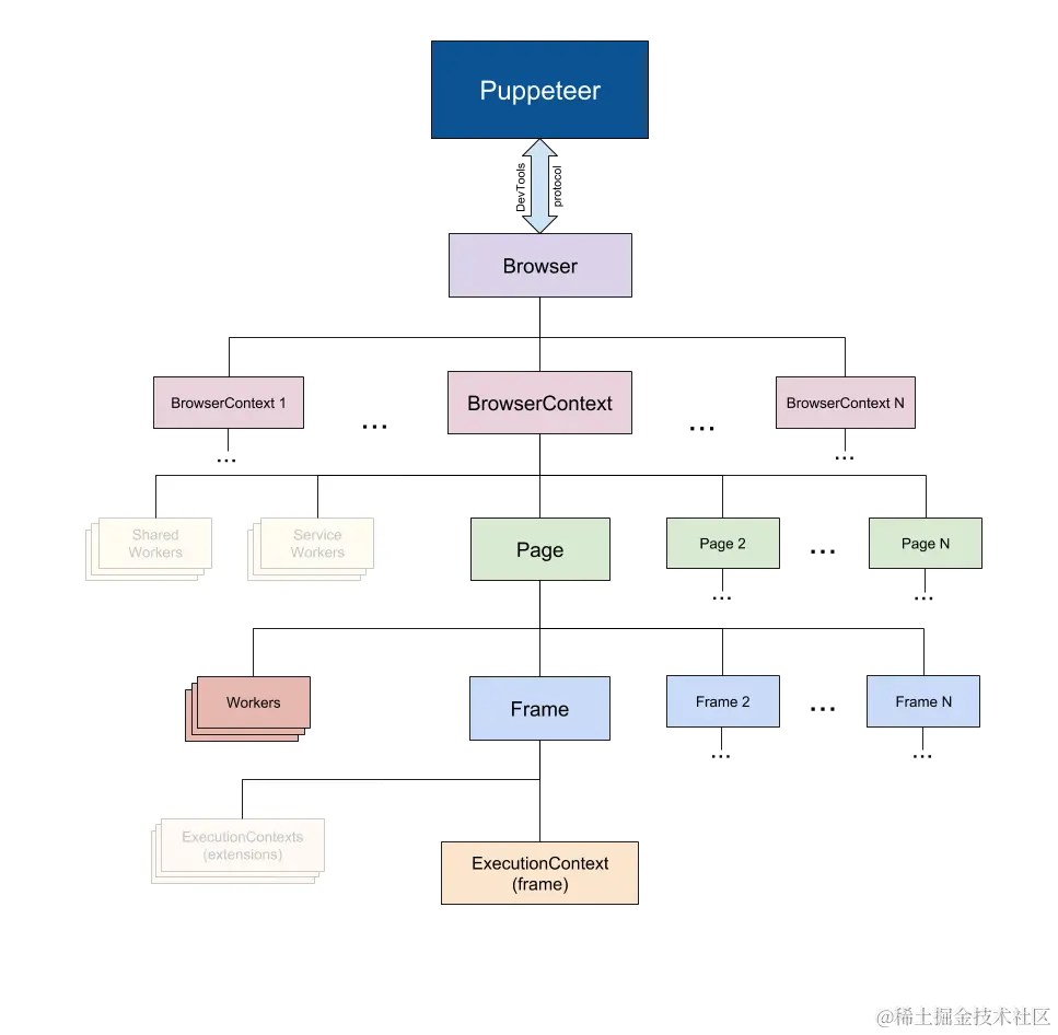 玩转Puppeteer，Puppeteer简单入门