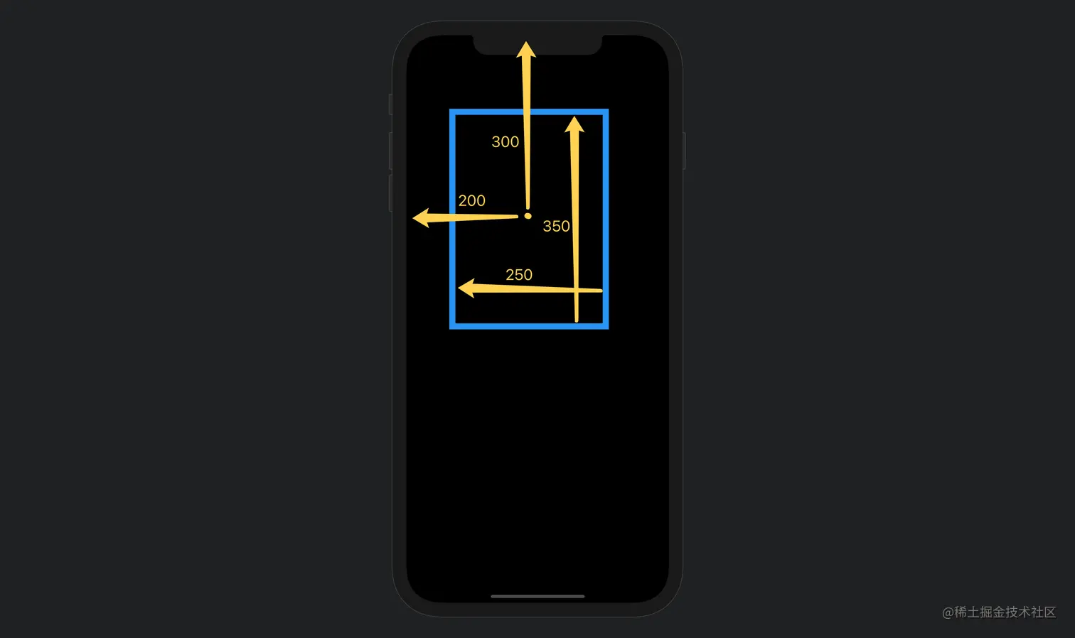 Flutter Canvas学习之绘图篇上一篇讲了Flutter `CustomPaint` 组件相关的基本概念，这篇围 掘金