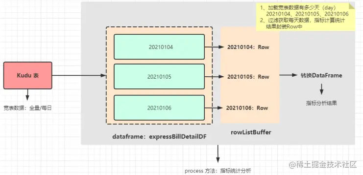 DWS数据服务究竟如何革新我们的信息处理方式？