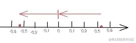 image-20230605230636060