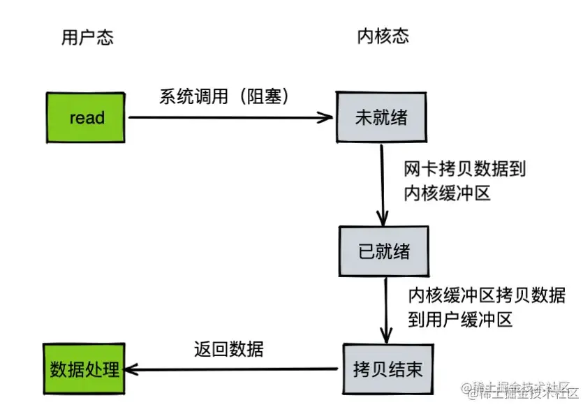 image-20220309101622679