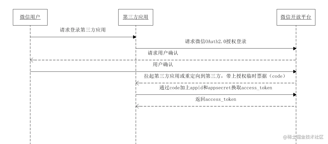 微信官方