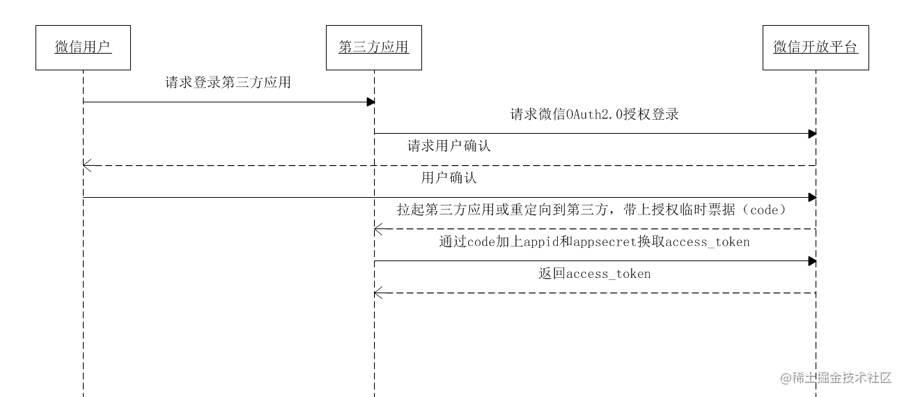 微信官方