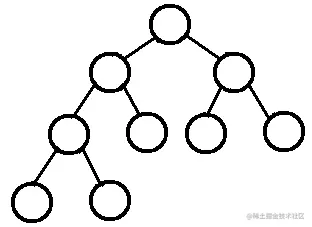 程序员必须掌握：数据结构与算法基础总览——数据结构篇