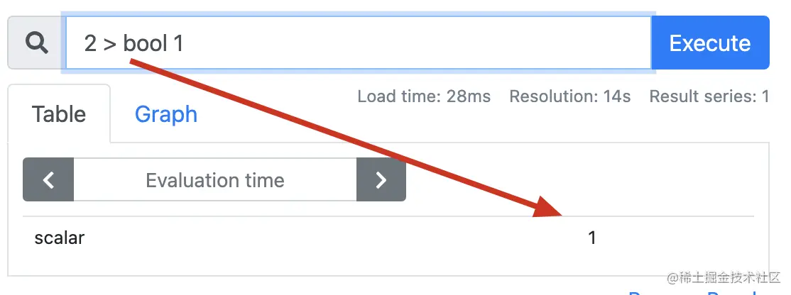 2个标量之间的运算