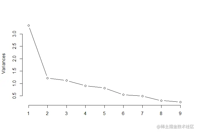 面向数据科学家和分析师的统计基础