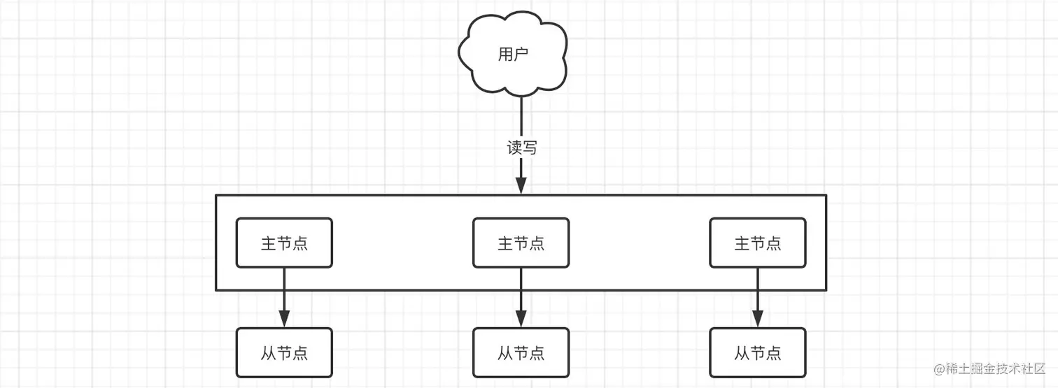 image-20220413211725149