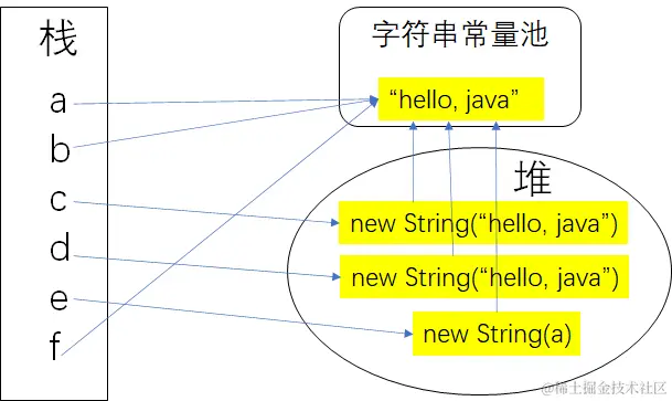 字符串的两种实例化.png
